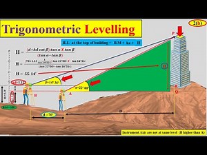 trigonometric leveling