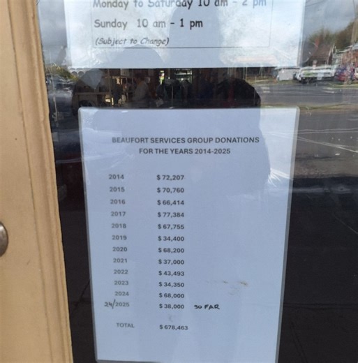 Beaufort Services Group Inc