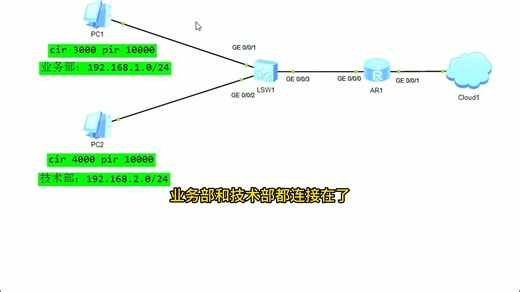 如何在交换机上做基于IP网段的流量限速？