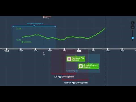 Time.Graphics - Timeline maker. Promo #1