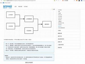 SPSSAU数据分析精讲：路径分析