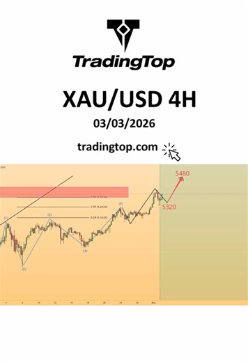Understanding Market Structure in Forex Trading