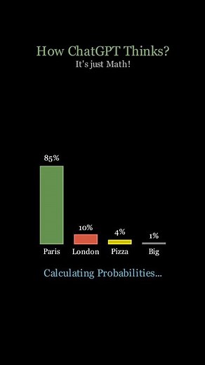 How ChatGPT REALLY Thinks | It's Pure Math Magic! (Mind-Blowing 2025 Breakdown)