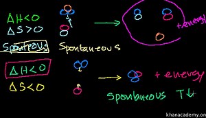 Gibbs free energy and spontaneity