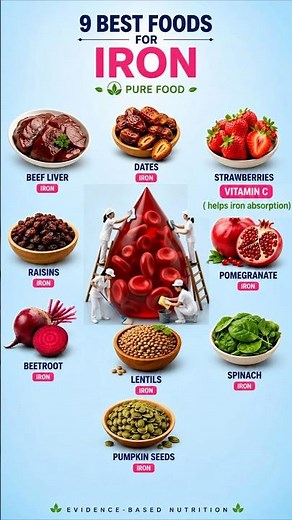 Your Iron Levels Are Probably Too Low (Here's Why) #irondeficiency #health #warning