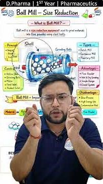 Ball Mill | Principle | Working | Construction In Just 2 Minutes | Pharmaceutics | D.Pharma 1st