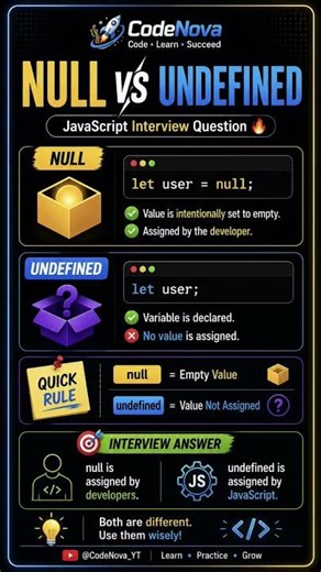 🔥 null vs undefined Explained | JavaScript Interview Question #shorts