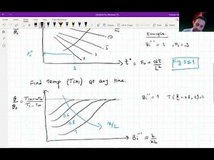 Heat Transfer L10P3 Infinite Slab - Heisler Charts
