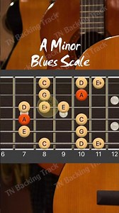 A minor BLUES SCALE