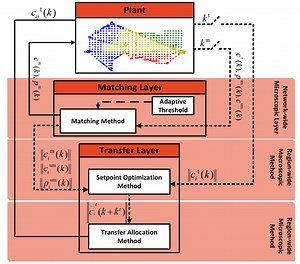 Control - TransportLab