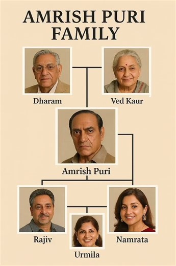 Legend Amrish Puri – The Most Iconic Villain of Indian Cinema