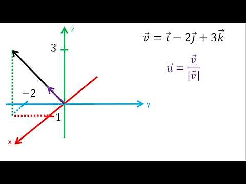 Unit vector in R3 space | Example 3