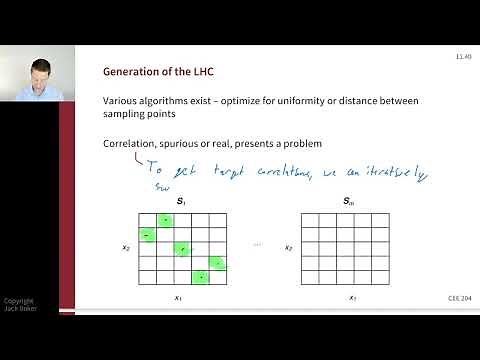 Structural Reliability 10g - Latin Hypercube sampling