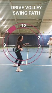 POINT WINNING DRILL No7: Drive Volley. Use this. Clock face swing path to learn how to hit a winner with the forehand drive volley 💥 #tennisplayers #tennischampion #tennismatch #tennispoint #tennisvideo #tennisworld #tennislife #tenniscoach #tennislove #tennisracket #tennisday #sportforlife #tennis #tenis #menstennis #womenstennis #juniortennis #kidstennis #tennisdrills #ATP #ATPTour #wta #wtatour #itftennis #itfmasters #vetstennis #wimbledon #RolandGarros #AusOpen #usopen | Tennis