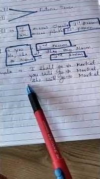 english grammar future' tense