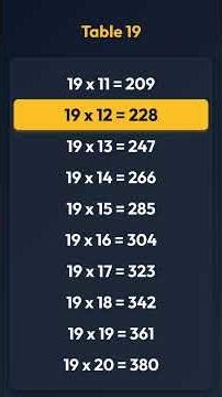 Multiplication Table 19 | English Recitation | HQ Vertical #Shorts