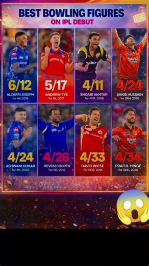 Best bowling figures on IPL debut/ IPL debut best bowling figures #ipl2026​ #ipl​ #rcb​ #rcbfans​