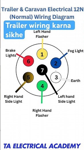 The Dirty Truth About Caravan Wiring | Trailer Wiring | #shorts
