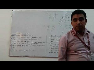 Fibonaacci Heap: Extract Min