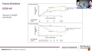 Semaglutide: Where Are We Now and Where Are We Going?