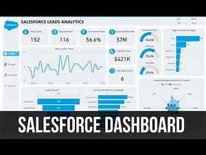 Salesforce Dashboard | Power Bi