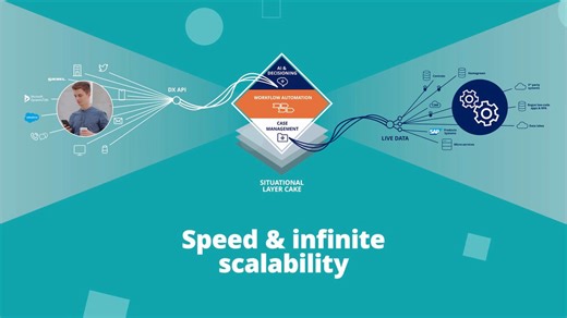 Platform Overview | Pega