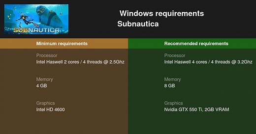 Subnautica System Requirements — Can I Run Subnautica on My PC?