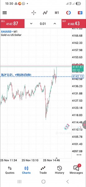 Understanding PPI’s Impact on Forex Trading Strategies