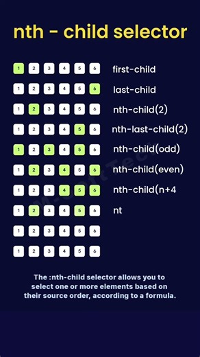CSS Selectors MasterClass #css #css3 #cssselectors #webdesign #webdevelopment #coding #programming