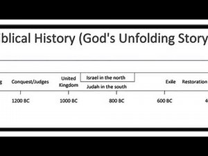 Free Printable Bible Timeline