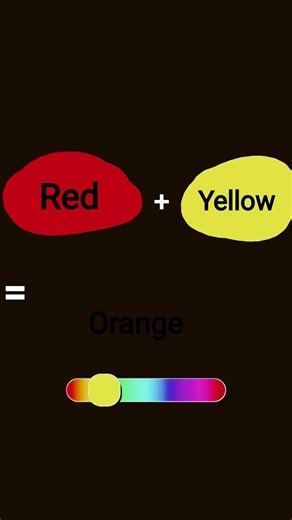 red plus yellow is equal to orange