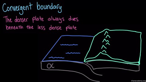 Plate tectonics and the ocean floor