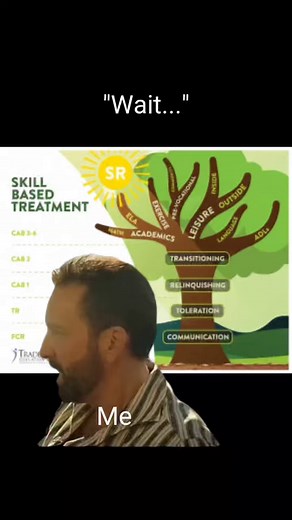 Greg Hanley I felt this the first time I took an SBT course #sbt #PFA #iisca | Behavior Man