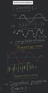 General wave properties... | Filo