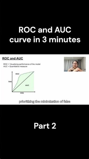 ROC and AUC Curve in 2 minutes - Part 2 #shorts #maths #viral #cs