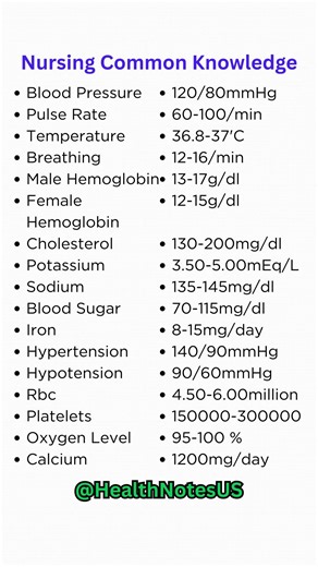 Nursing Common Knowledge #shorts #nursing #medicaleducation