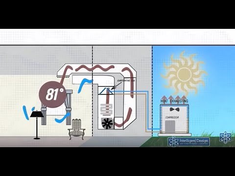 SunTrac Solar Cooling: How Does It Work?