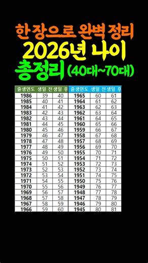 2026년 나이 총정리, 한 장으로 완벽 정리 (40대~70대) #시니어건강 #나이계산