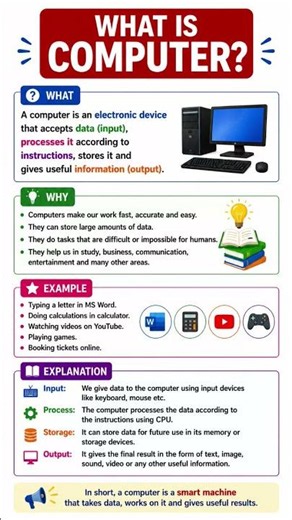 What is a Computer? | Computer Basics Explained in 30 Seconds | #Shorts