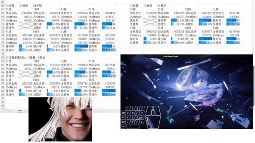 神轴登场，打破桎梏！4居合轴带飞绯琳莫，单通新神降临，绯雪v2开源拉表