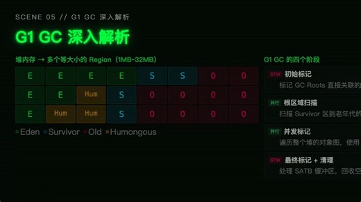 【JVM】你的系统又卡了？一次讲透 JVM 内存模型与 GC 调优