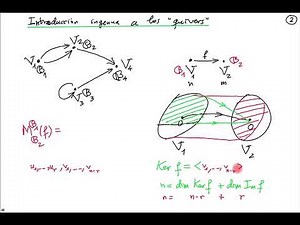 Naive introduction to quivers