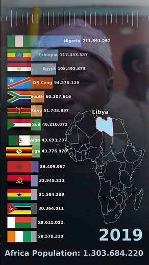 Top Countries by Population in Africa (Updated Ranking)