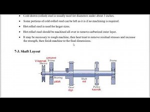 Machine Design Lec31 Ch07 Shaft Design 1: Introduction to Shaft and Shaft Layout