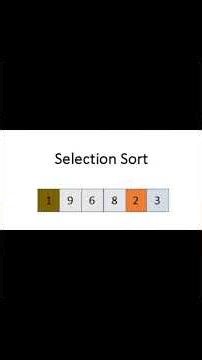 Selection Sort - Algoritma Pemrograman