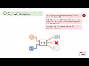STATIC POWER | STS - Static Transfer Switch