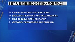 Virginia public restroom ranked among best in the nation