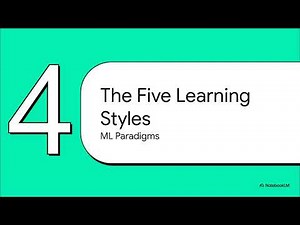 An Intro to Machine Learning