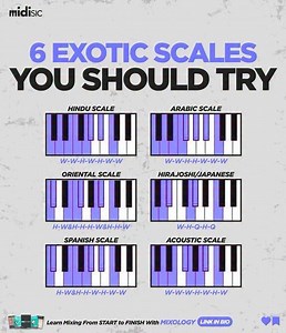 6 exotic scales you should try | Vicpiano