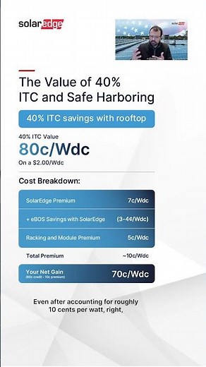What does the 40% ITC actually mean for your project in real dollar terms?